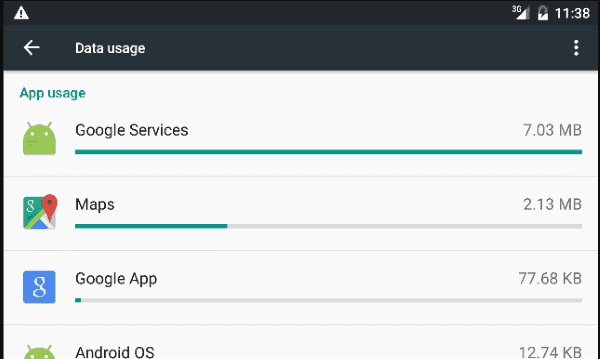 Android Data Usage telefon