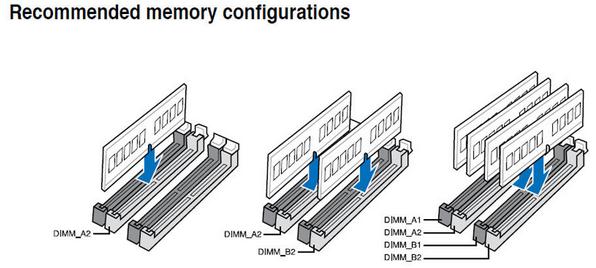Optimizare memoria Ram la calculator sau laptop sloturi ram