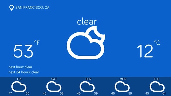 Aplicație meteo vremea pe calculator în Windows 8