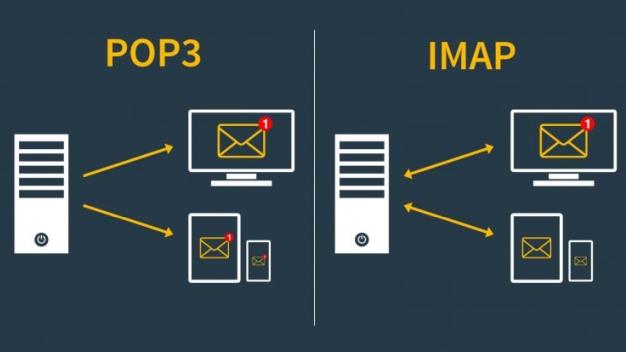 Diferența dintre POP3 și IMAP