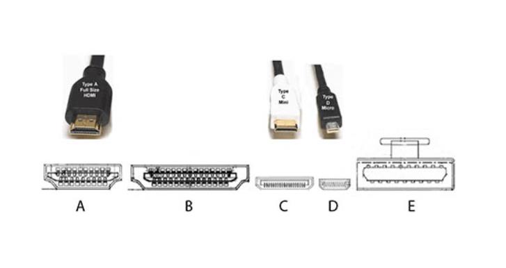 Ce înseamnă cablu HDMI